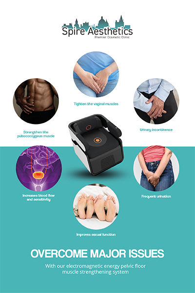 Image showing the benefits of Pelvic Floor Chair Therapy Healey