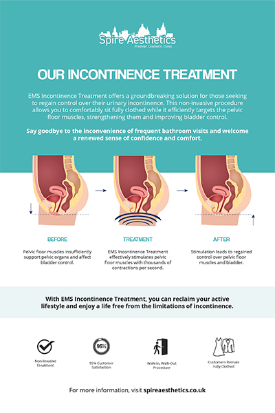 image of how urge incontinence Healey treatment works