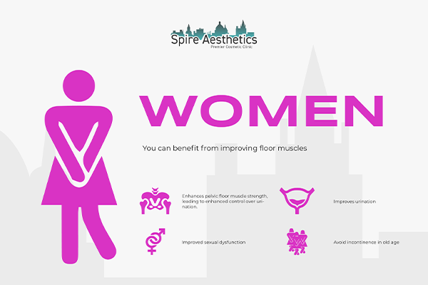 Image of Ems urge incontinence treatment Healey benefits